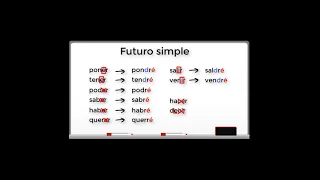 Spanish Futuro Simple
