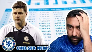 DATA ON EXCEL SPREADHEET SHOWS POCHETTINO SHOULD BE BACKED!! | EXPLOSIVE RANT | LATEST CHELSEA NEWS