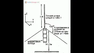 СB Антенна на диапазон 27 мегагерц 1/4