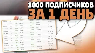 КАК НАБРАТЬ ПОДПИСЧКОВ И ПРОСМОТРЫ В ЮТУБЕ // СОВЕТЫ ДЛЯ НОВИЧКОВ // КАК ПИАРИТСЯ НА ЮТУБЕ? 🔥