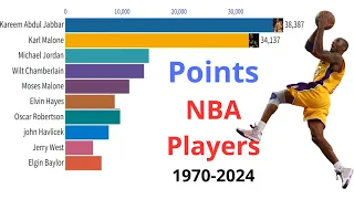 Evolution of NBA Career Points Leaders: 1970-2024 | Horizontal Bar Chart Timelapse