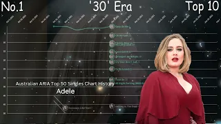Adele - Australian ARIA Top 50 Singles Chart History (2011-2022)