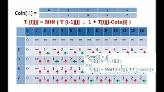 Dynamic Programming with Coin Changing Problem, CSE2117: Spring21