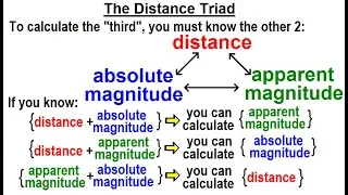 Astronomy - Ch. 24: Variable Stars (11 of 26) The Distance Triad