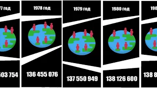 Как менялось население России с 1897 года