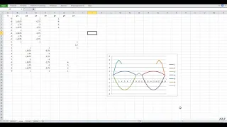 Информатика 8 класс. Построение графиков функций в Microsoft Excel.