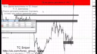 Безрисковый разгон депозита форекс Снайпер Дмитриев
