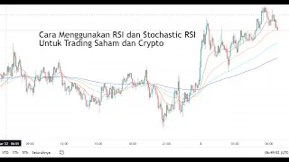 Cara Menggunakan RSI dan Stochastic RSI untuk Trading Crypto dan Saham