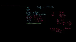 Preparing samples for SDS-PAGE analysis