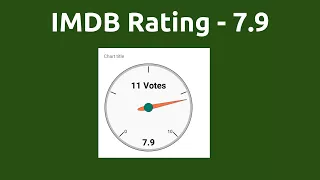 Oli Vilakku |1968 movie |IMDB Rating |Review | Complete report | Story | Cast