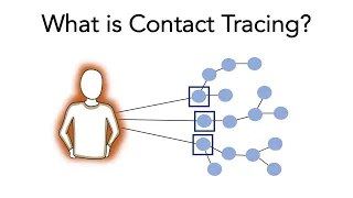 What is Contact Tracing?: COVID-19