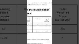 My ibps clerk mains result 2023