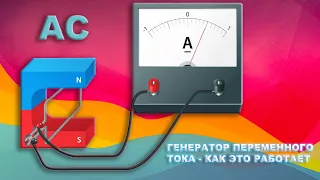 Генератор переменного тока (обмотка в виде витка) - принцип работы