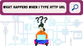 What Happens when you type a URL in browser