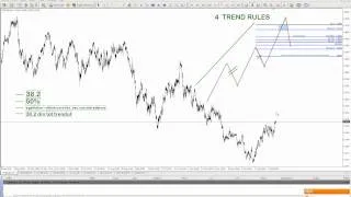 Strategia de tranzactionare - 4 TREND RULES