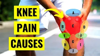 Knee Pain Problems & Types by Location