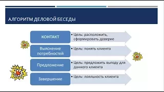 3.1 Оператор удаленного контакт-центра. Алгоритм диалога с клиентом