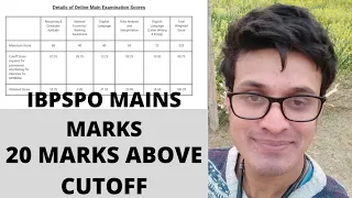 my ibps po mains scorecard || 20 marks above cutoff|| released after interview