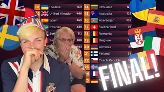 REACTING TO THE EUROVISION 2022 FINAL!