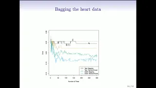 Statistical Learning: 8.4 Bagging