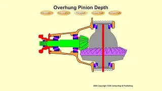 Overhung Pinion depth shim change Explained