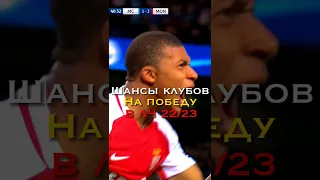 Шансы клубов на победу в Лч сезона 22/23!