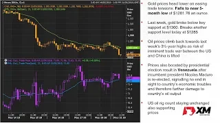 Forex News: 21/05/2018 - Dollar extends bullish run as US says China tariffs 'on hold'