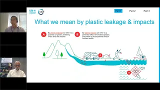 Introduction to the UNEP IUCN National Guidance for Plastic Pollution Hotspotting and Shaping Action