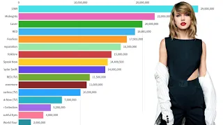 Taylor Swift - Album Sales Evolution (Fantasy)