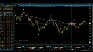 S&P 500 & NASDAQ 100 / Elliott Wave Update 2/12/2023 by Michael Filighera