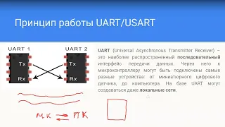 Лекция 10  Программирование микропроцессорных систем