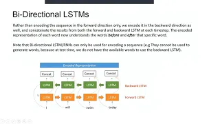 Chapter 21 Bi Directional LSTM