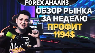 Форекс аналитика | EUR/USD ●  GBP/USD ● Forex ● Форекс Прогноз Форекс ● Форекс прогноз на сегодня