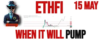 Ether.fi | Ethfi Price Prediction & Analysis , News Update - 15 May 2024