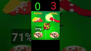 Bhutan vs Nepal #shorts #bhutan#vs#nepal ||full comparison video nepal vs bhutan @akhilsingh3176