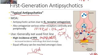 Pharmacology for PA Students: Antipsychotics