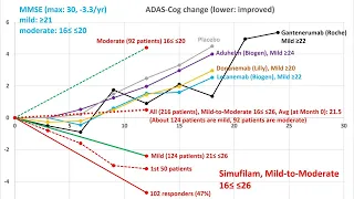 SAVA Doc's Analysis, BTD Alrready Granted? Charts .. Farmer Mac All Time High