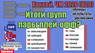 Чемпионат мира по хоккею 2020 (U20). Россия - Швейцария и др. пары плей-офф.  Расписание. Бомбардиры