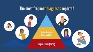 Far Away from Home study | Research summary into young people's mental health care