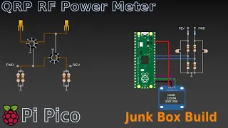 Raspberry Pi Pico RF Power and SWR Meter