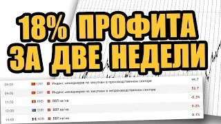 КАК ТОРГУЮТ СОВЕТНИКИ ИЗ ГОДОВОЙ ПОДПИСКИ? РЕЗУЛЬТАТЫ ТОРГОВЛИ С АЛЕКСАНДРОМ СМИРНОВЫМ