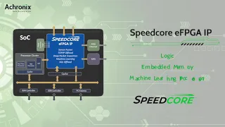 Speedcore Embedded FPGA (eFPGA) IP for ASICs and SoCs | Achronix Overview