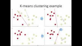 K-means clustering: how it works