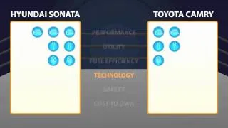 2012 Hyundai Sonata vs. 2012 Toyota Camry - Car Comparison Video - NewCars.com