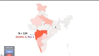 6th Update on COVID 19  : Radiology | Dr. Pradeep Rangappa