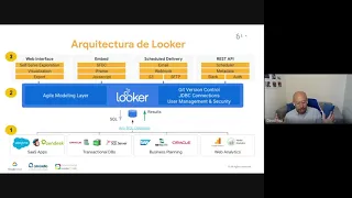 Looker: la solución de Google para analítica empresarial