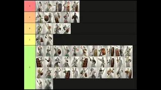 Multiplayer Green Unit Tier List | Total War Three Kingdoms