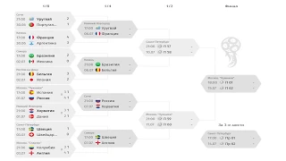 Чемпионат мира по футболу 2018. Плей-офф. 1/4. Расписание. Календарь матчей