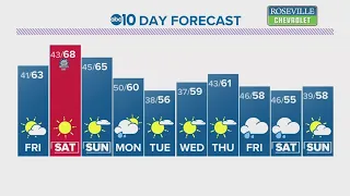 California Weather | Here's what to expect through the weekend