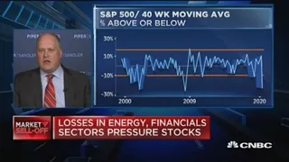 This is a short term pullback, investors need to buy the dip: Piper Sandler's Johnson